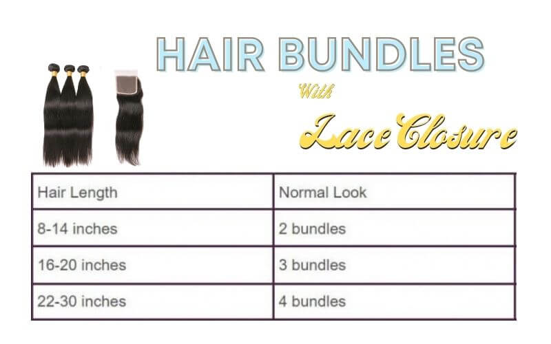 How many bundles for a lace closure